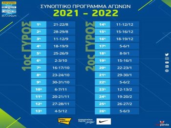 Super League: Το συνοπτικό πρόγραμμα της νέας σεζόν!